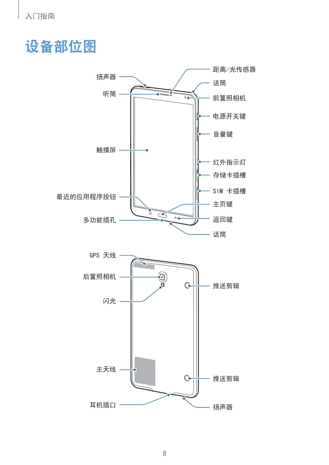 Samsung SM-T705NTSAXXV, SM-T705NZWAXXV manual 设备部位图 