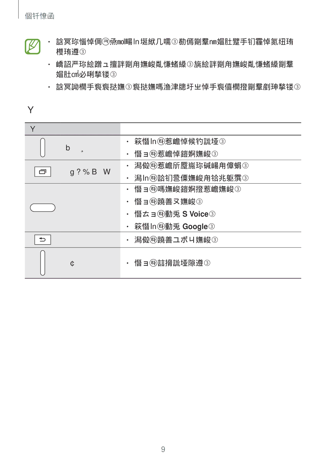 Samsung SM-T705NZWAXXV, SM-T705NTSAXXV manual 紧按住以启动, 返回键 点击以返回上一个屏幕。 音量键 按下以调整设备音量。 