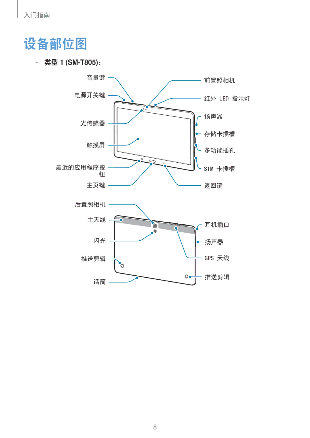 Samsung SM-T705NTSAXXV, SM-T805NTSAXXV, SM-T705NZWAXXV, SM-T805NZWAXXV manual 设备部位图, 类型1 SM-T805： 