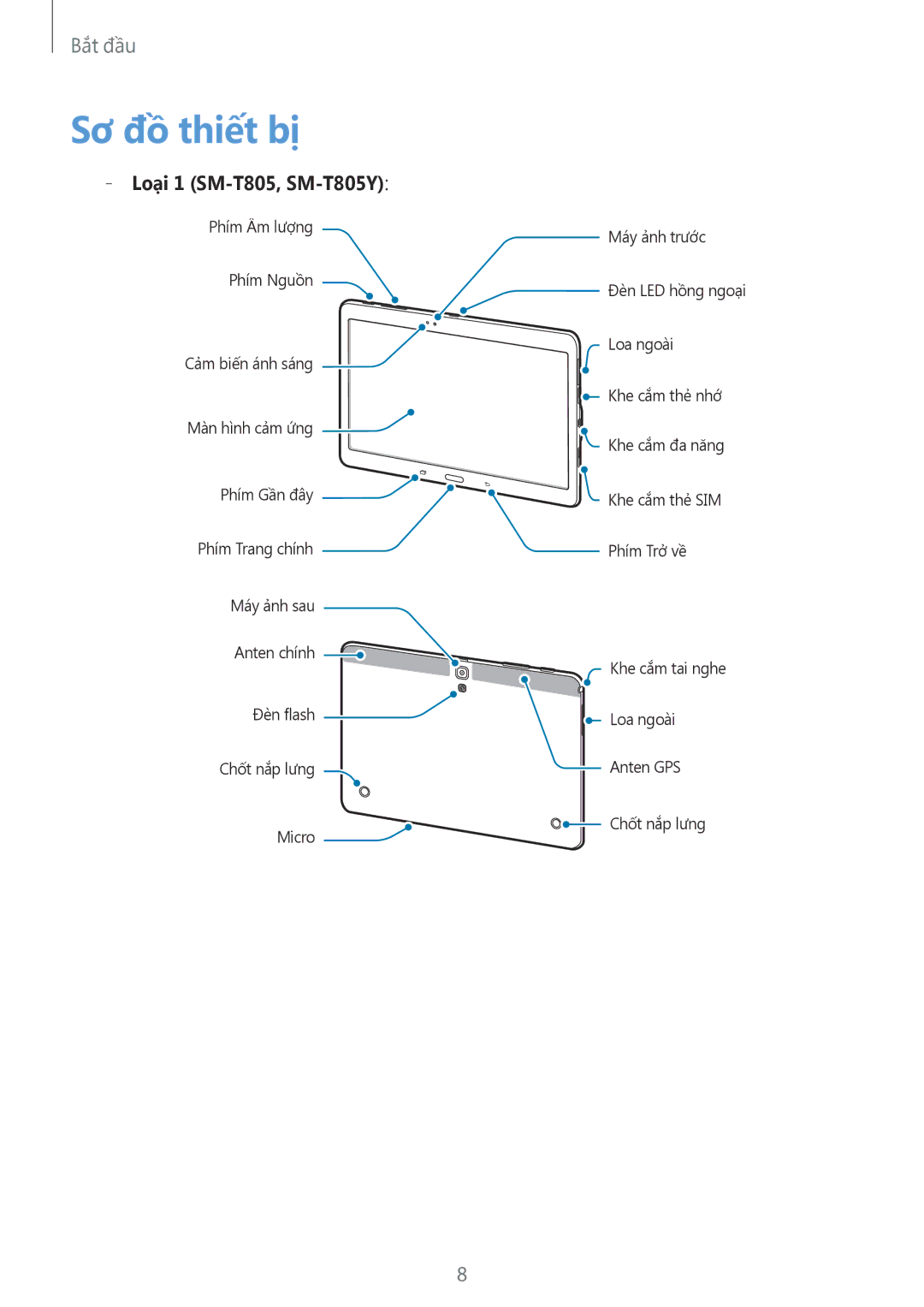Samsung SM-T705NTSAXXV, SM-T805NTSAXXV, SM-T705NZWAXXV, SM-T805NZWAXXV manual Sơ đồ thiết bị, Loại 1 SM-T805, SM-T805Y 