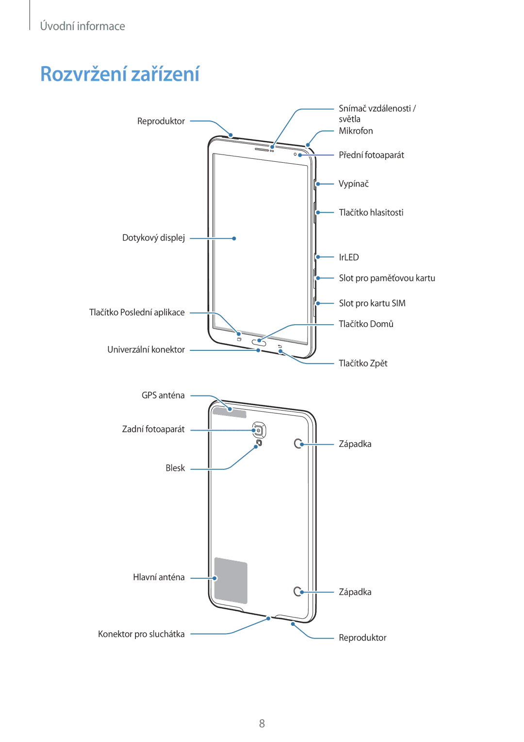 Samsung SM-T705NZWAPAN, SM-T705NZWAATO, SM-T705NZWAXEO, SM-T705NZWAEUR, SM-T705NTSAATO, SM-T705NTSAXEO manual Rozvržení zařízení 