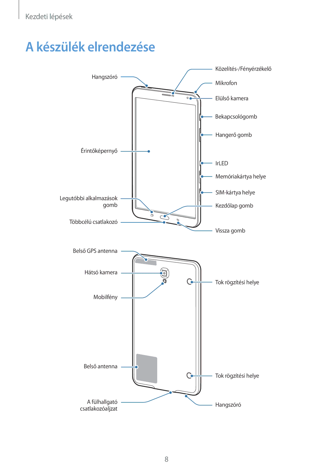 Samsung SM-T705NZWAPAN, SM-T705NZWAATO, SM-T705NZWAXEO, SM-T705NZWAEUR, SM-T705NTSAATO, SM-T705NTSAXEO Készülék elrendezése 