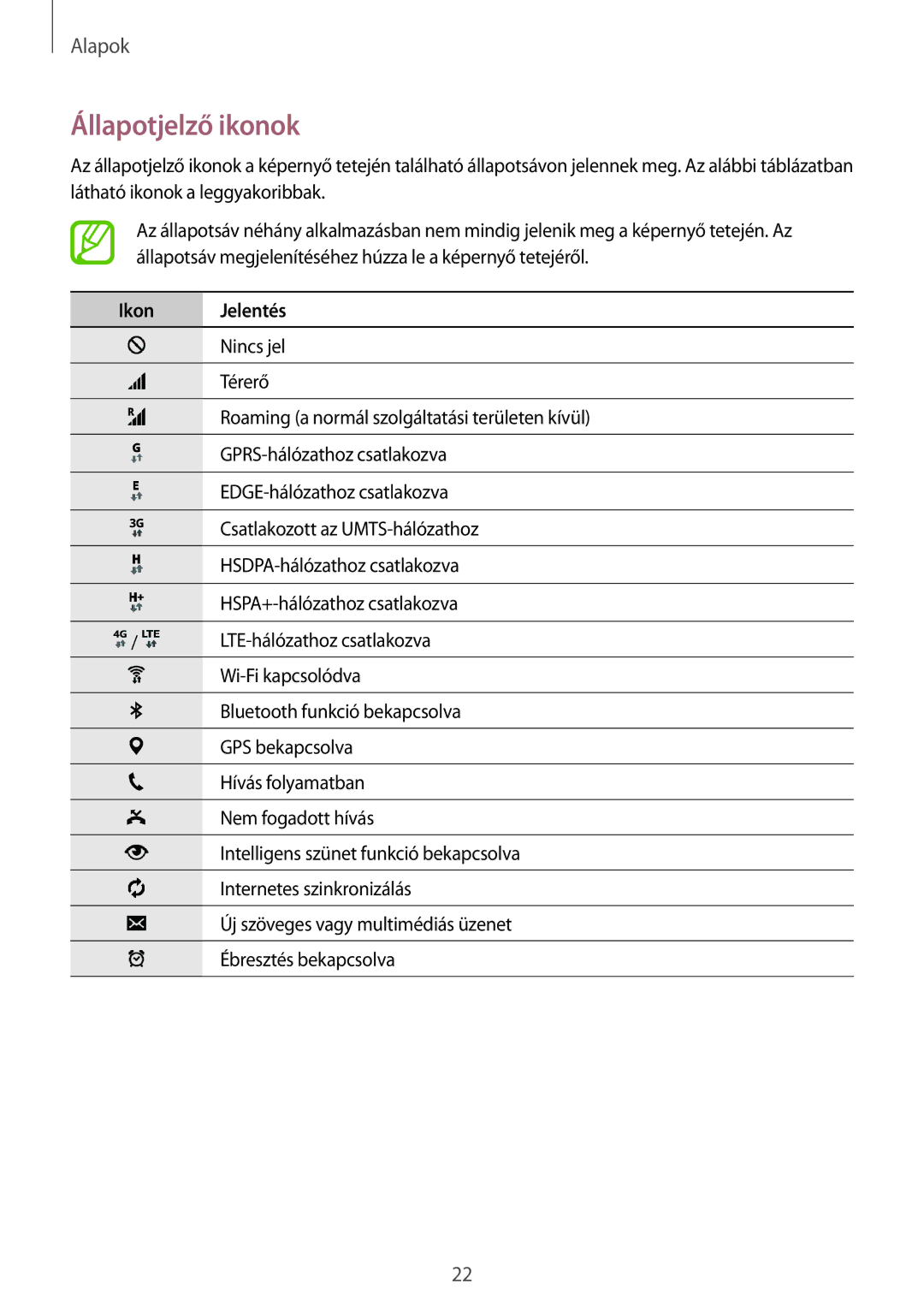 Samsung SM-T705NTSATMH, SM-T705NZWAATO, SM-T705NZWAXEO, SM-T705NZWAEUR, SM-T705NTSAATO Állapotjelző ikonok, Ikon Jelentés 