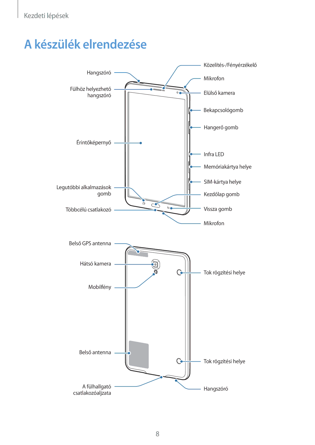 Samsung SM-T705NZWAPAN, SM-T705NZWAATO, SM-T705NZWAXEO, SM-T705NZWAEUR, SM-T705NTSAATO, SM-T705NTSAXEO Készülék elrendezése 