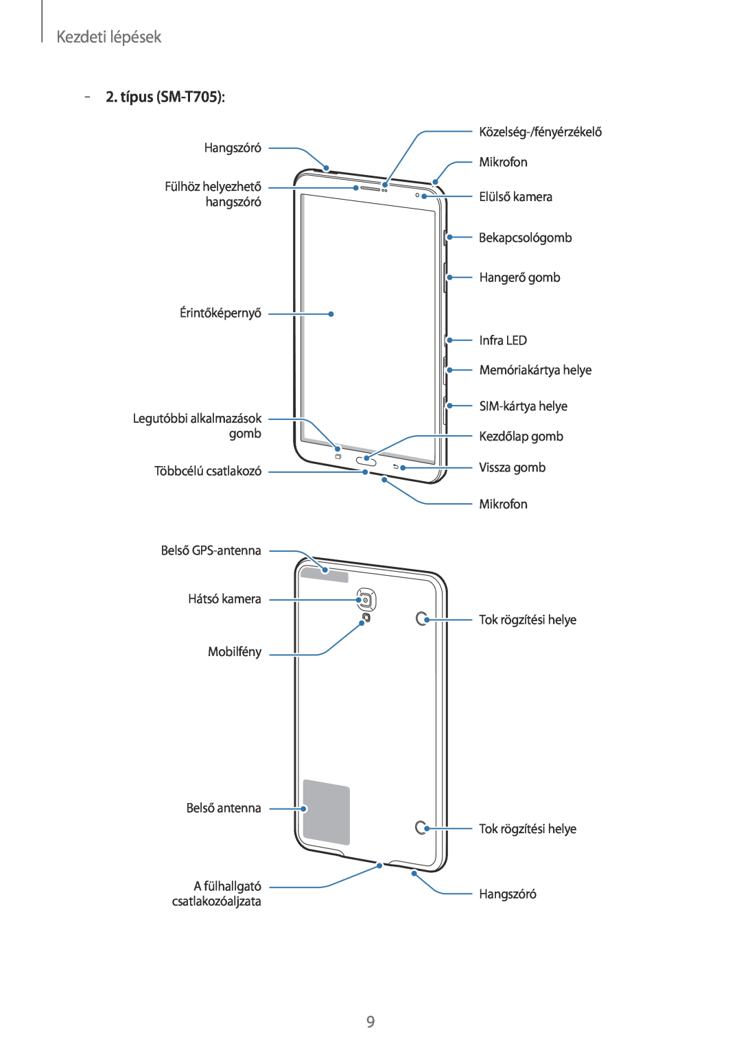 Samsung SM-T705NTSAXEH manual 2. típus SM-T705, Kezdeti lépések, Fülhöz helyezhető hangszóró, Legutóbbi alkalmazások gomb 