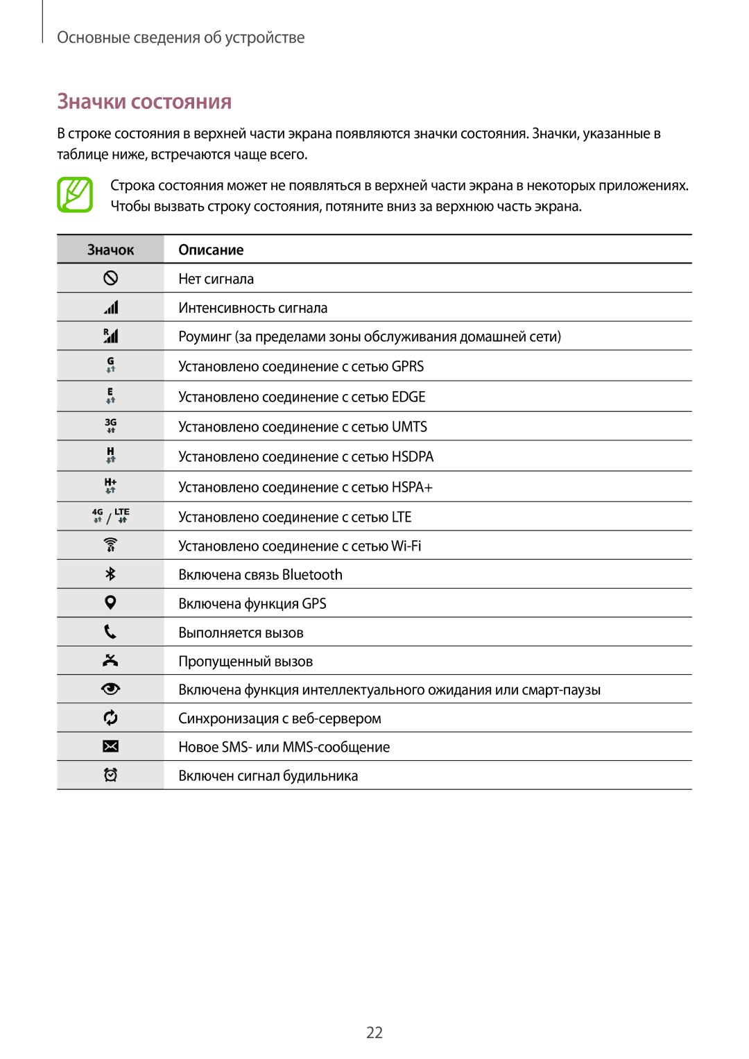 Samsung SM-T705NTSASEB, SM-T705NZWASEB, SM-T705NHAASER, SM-T705NTSYSER, SM-T705NTSASER manual Значки состояния, Значок Описание 