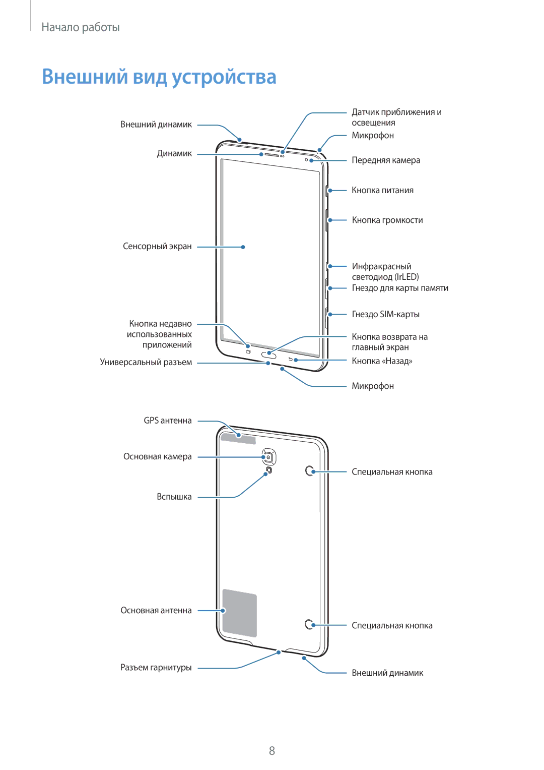 Samsung SM-T705NTSASEB, SM-T705NZWASEB, SM-T705NHAASER, SM-T705NTSYSER, SM-T705NTSASER, SM-T705NZWYSER Внешний вид устройства 