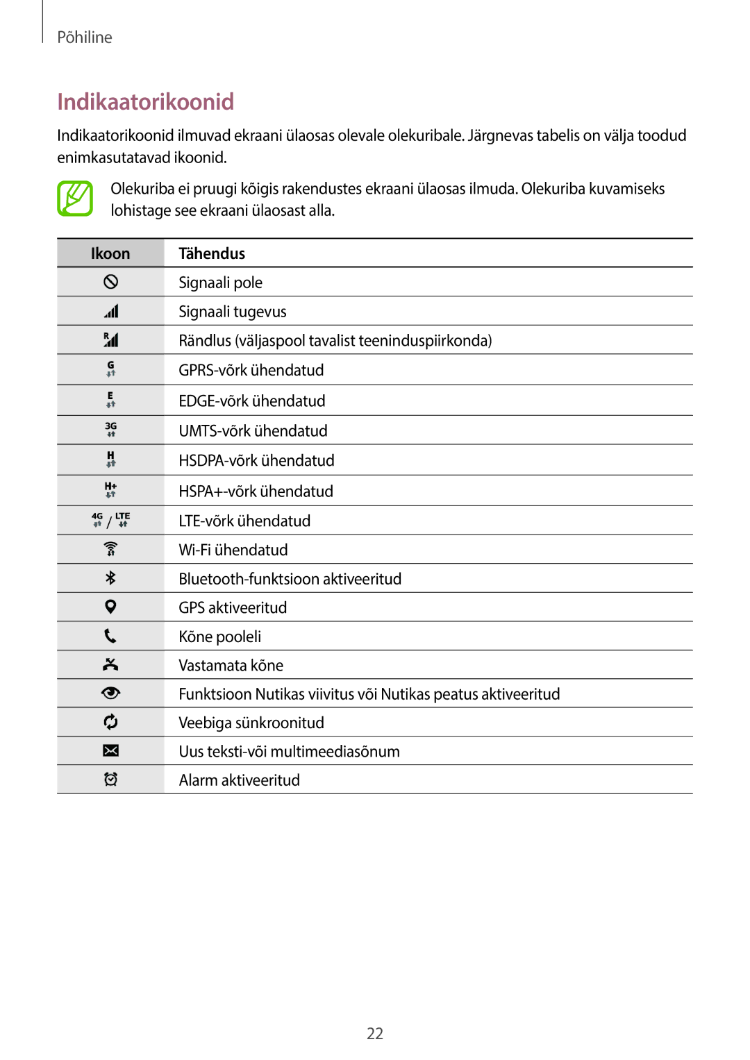 Samsung SM-T705NZWASEB, SM-T705NTSASEB manual Indikaatorikoonid, Ikoon Tähendus 