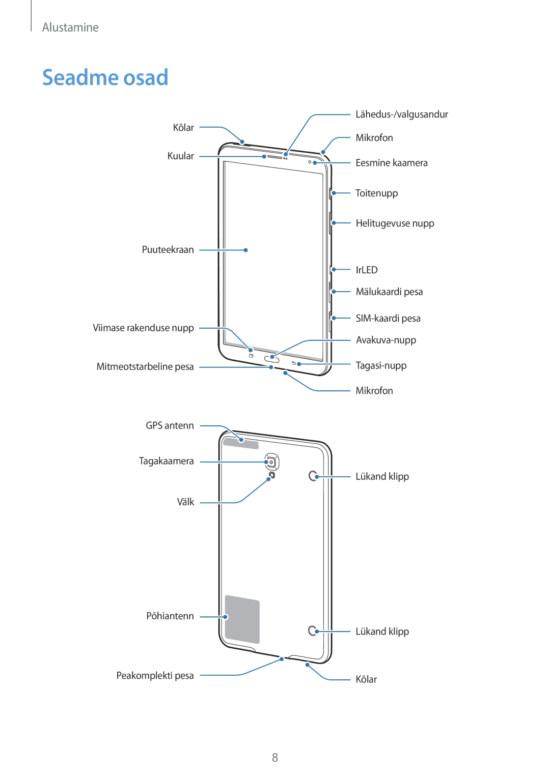 Samsung SM-T705NZWASEB, SM-T705NTSASEB manual Seadme osad 