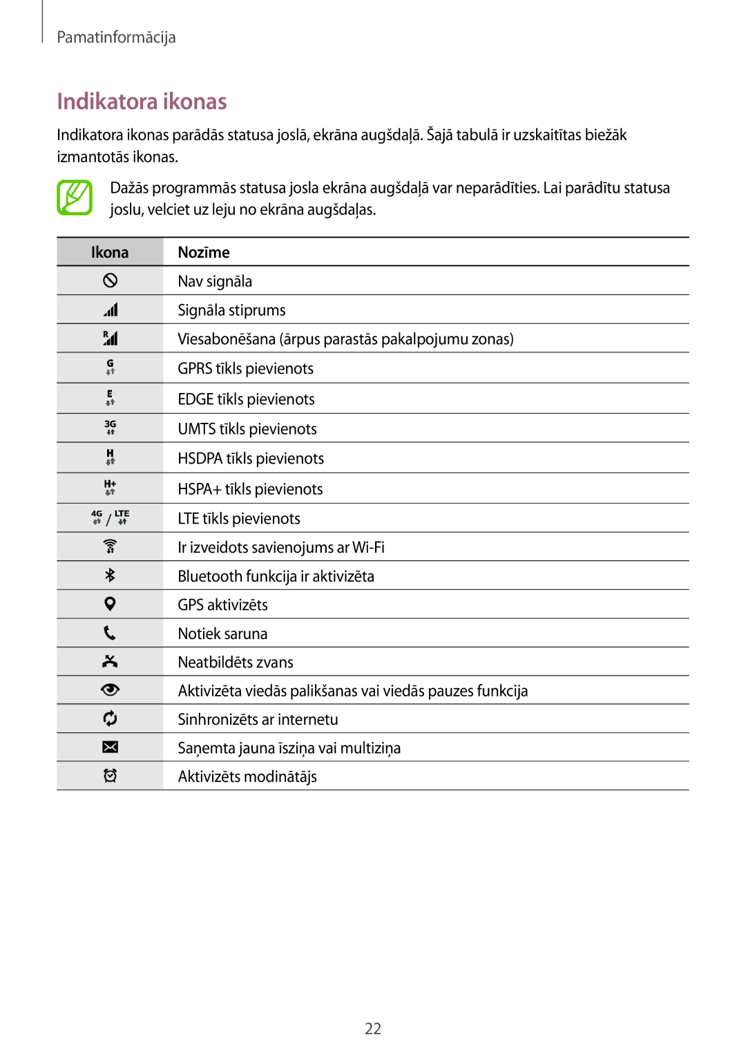 Samsung SM-T705NZWASEB, SM-T705NTSASEB manual Indikatora ikonas, Ikona Nozīme 