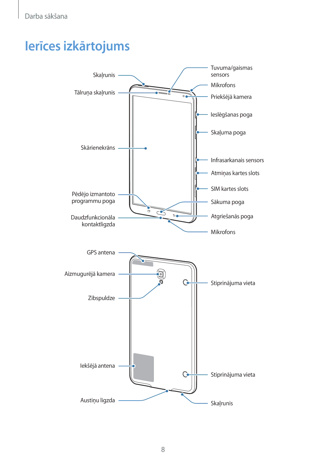 Samsung SM-T705NZWASEB, SM-T705NTSASEB manual Ierīces izkārtojums 