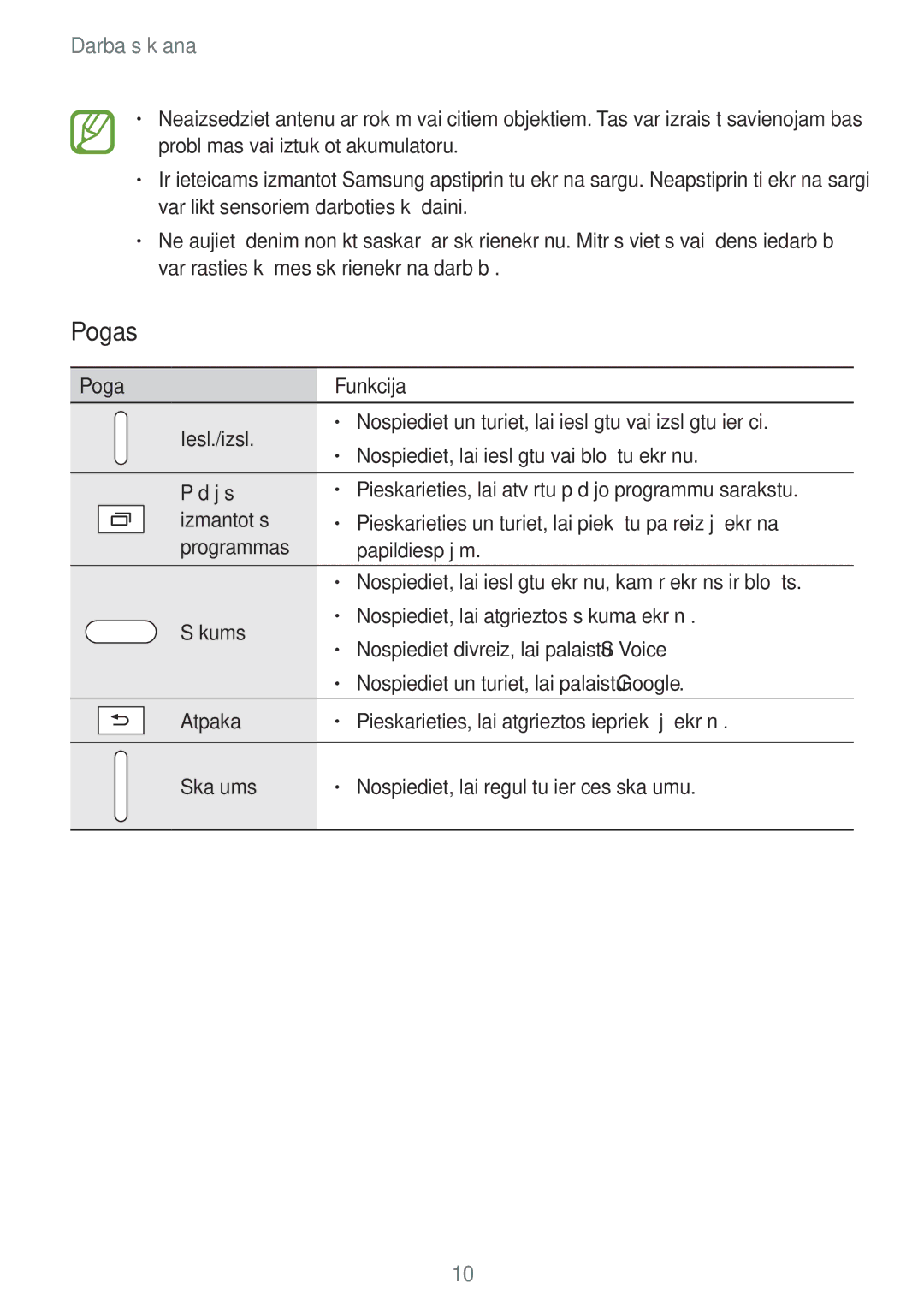 Samsung SM-T705NZWASEB, SM-T805NZWASEB, SM-T705NTSASEB, SM-T805NTSASEB, SM-T805NHAASEB manual Pogas 