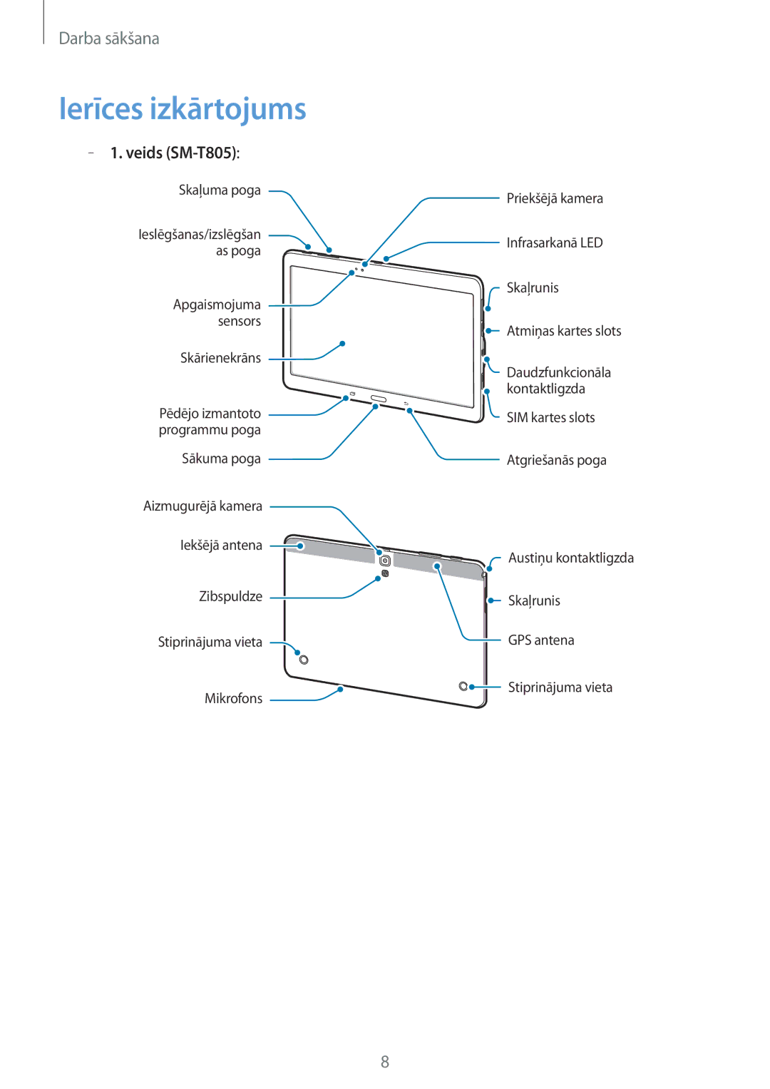 Samsung SM-T805NTSASEB, SM-T705NZWASEB, SM-T805NZWASEB, SM-T705NTSASEB, SM-T805NHAASEB Ierīces izkārtojums, Veids SM-T805 