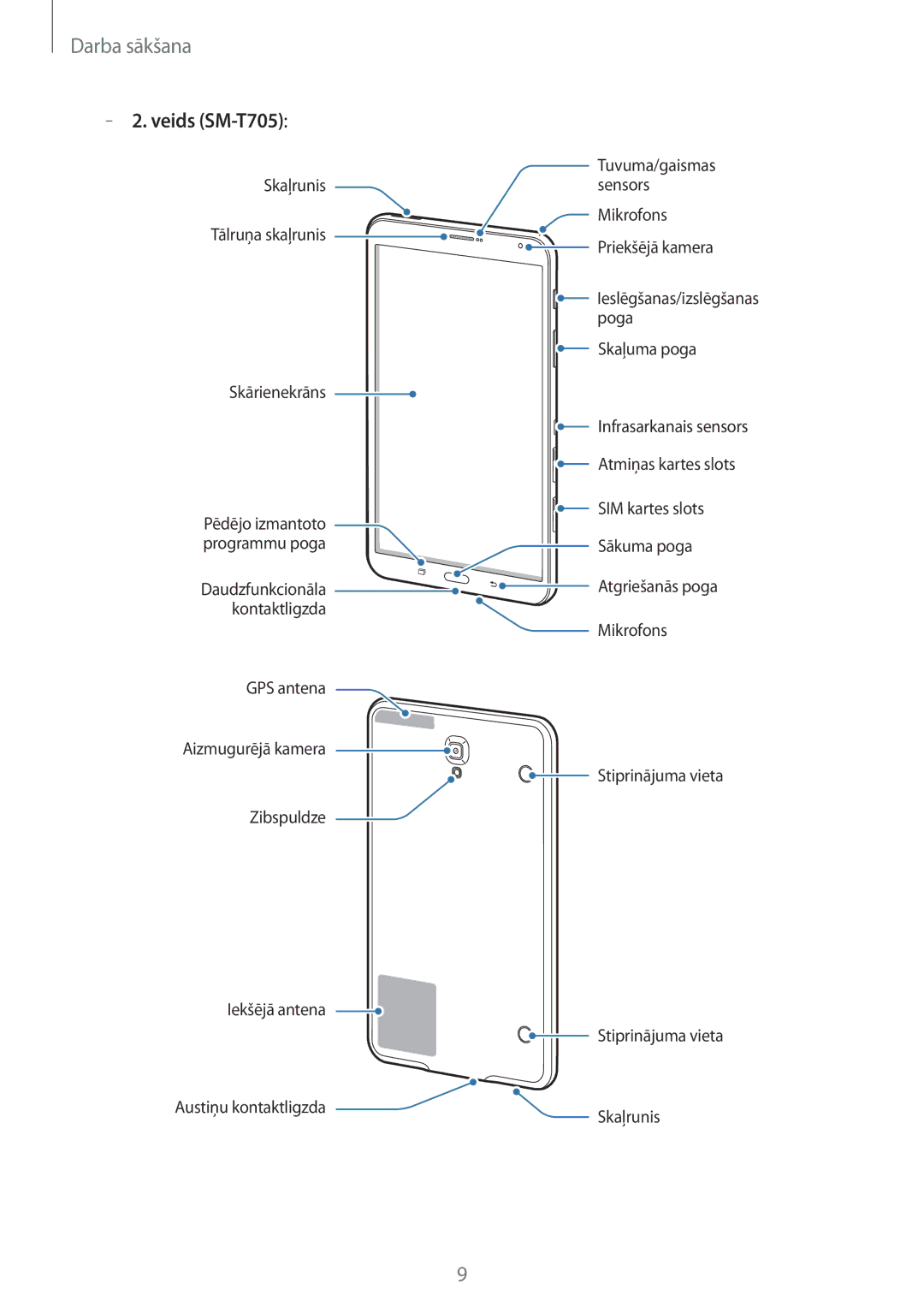 Samsung SM-T805NHAASEB, SM-T705NZWASEB, SM-T805NZWASEB, SM-T705NTSASEB, SM-T805NTSASEB manual Veids SM-T705 