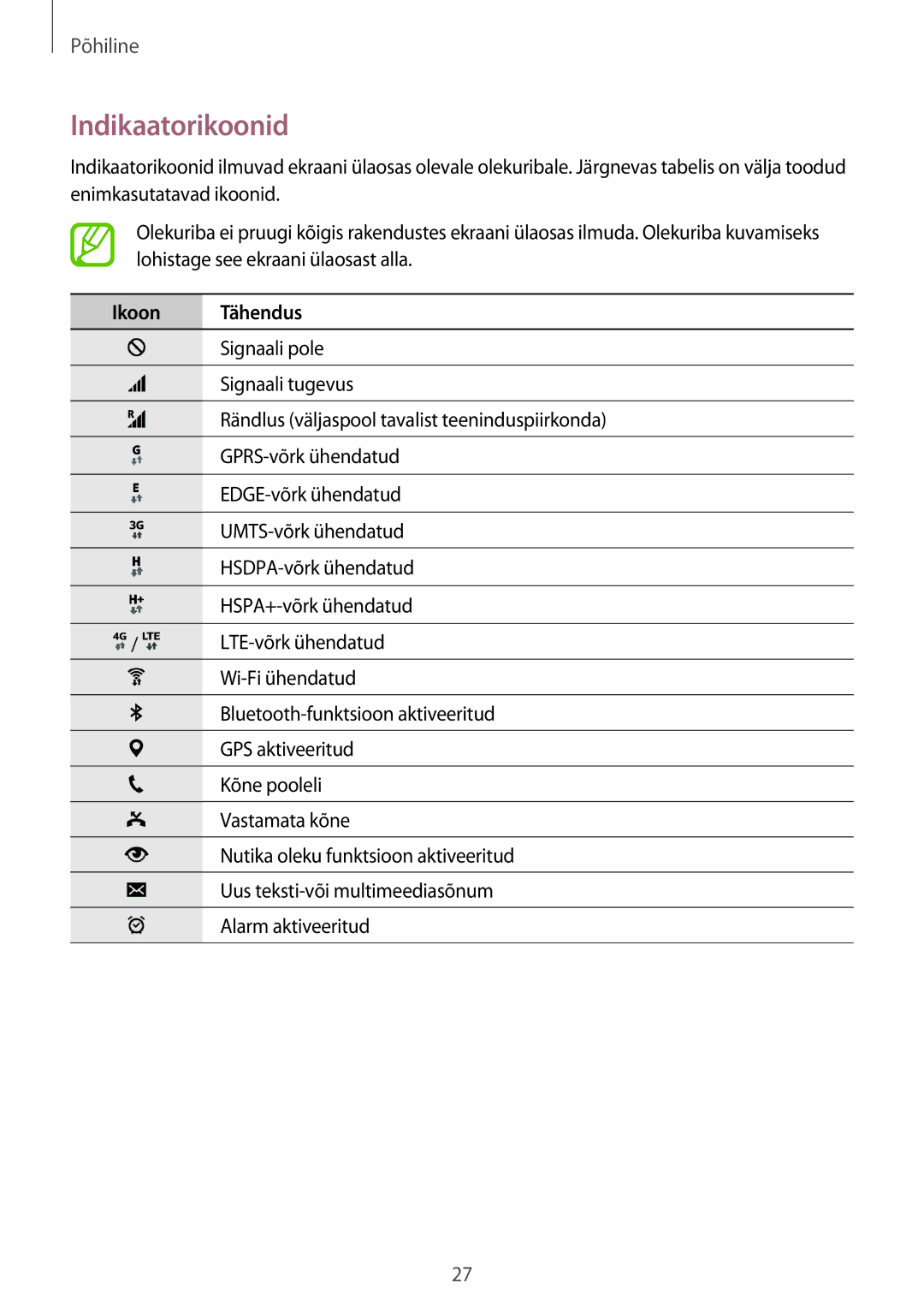 Samsung SM-T705NTSASEB, SM-T705NZWASEB, SM-T805NZWASEB, SM-T805NTSASEB, SM-T805NHAASEB manual Indikaatorikoonid, Ikoon Tähendus 