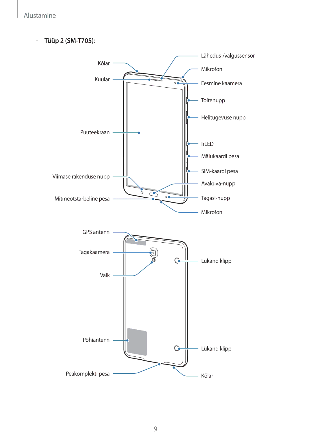 Samsung SM-T805NHAASEB, SM-T705NZWASEB, SM-T805NZWASEB, SM-T705NTSASEB, SM-T805NTSASEB manual Tüüp 2 SM-T705 