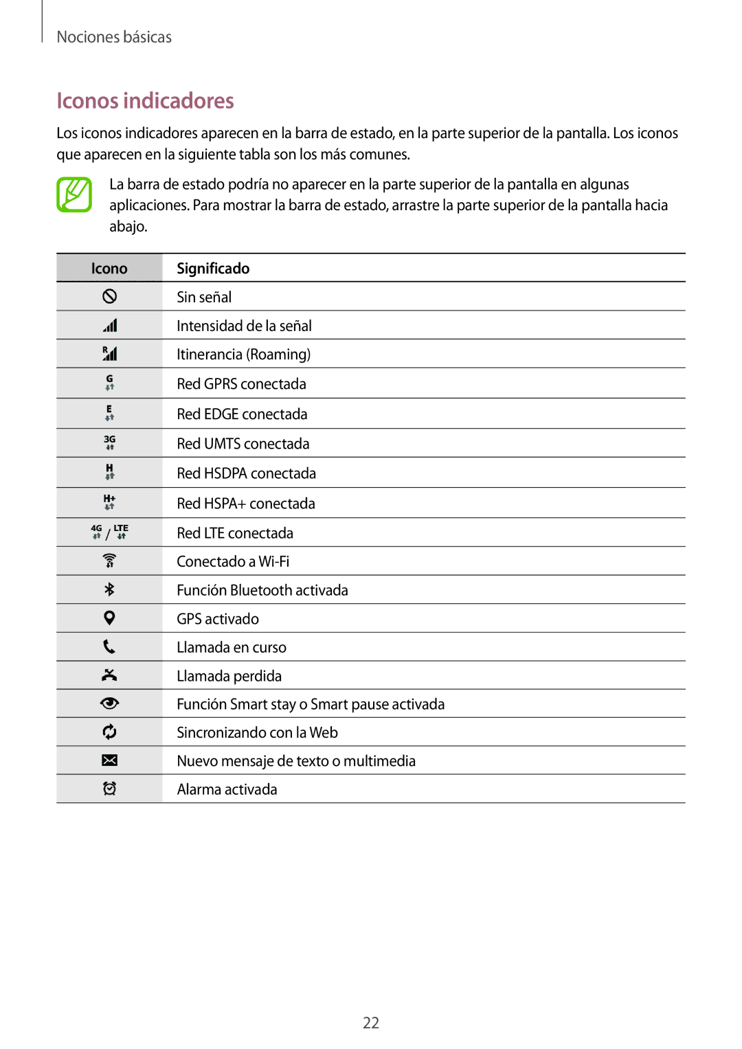 Samsung SM-T705NZWAPHE, SM-T705NZWATPH, SM-T705NTSATPH, SM-T705NZWADBT, SM-T705NZWAITV Iconos indicadores, Icono Significado 