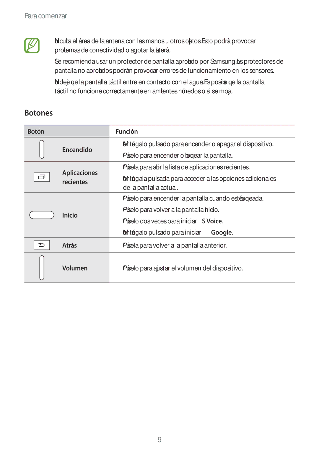 Samsung SM-T705NZWAITV, SM-T705NZWATPH, SM-T705NTSATPH, SM-T705NZWADBT, SM-T705NZWAPHE, SM-T705NTSAPHE manual Botones 