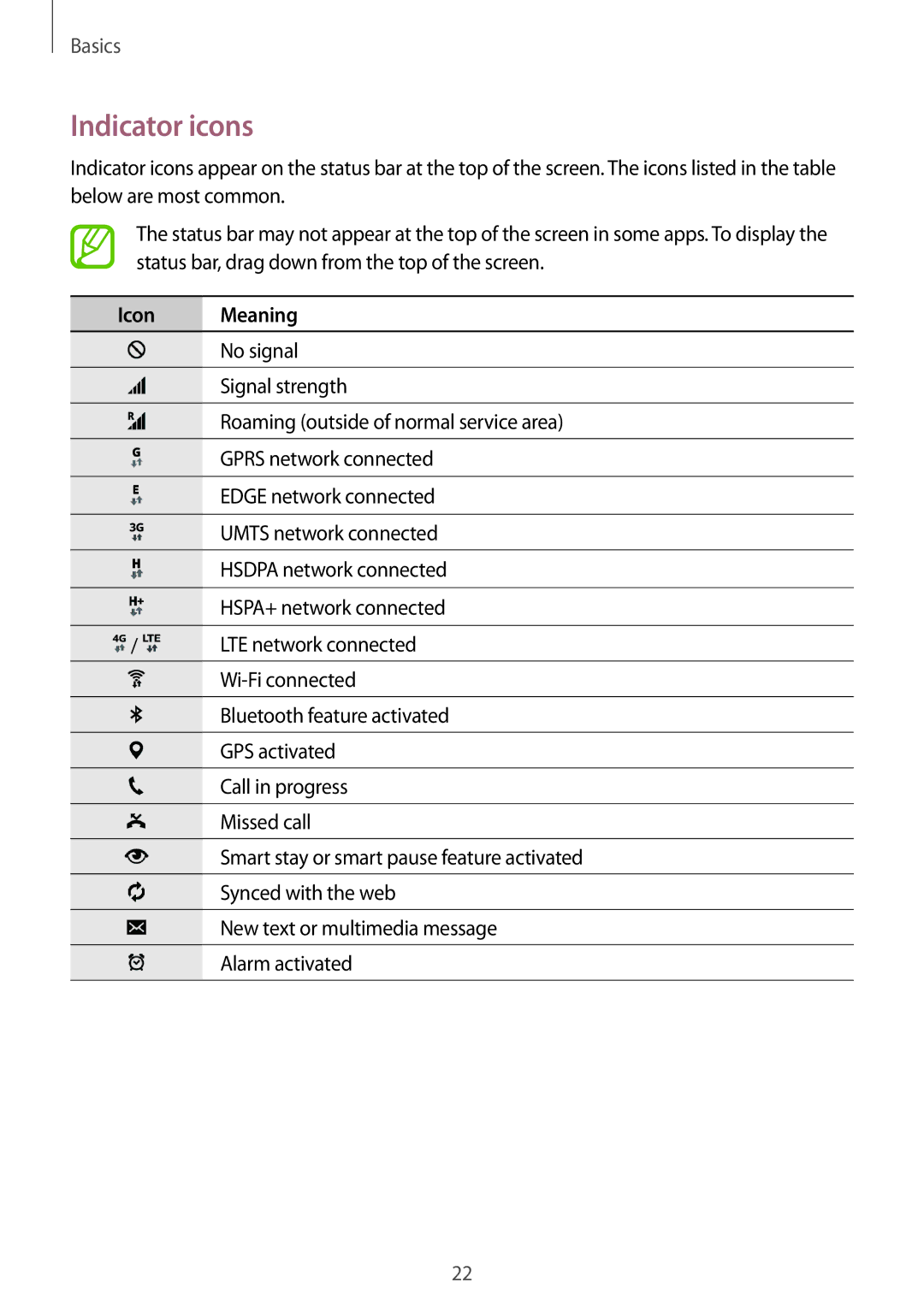 Samsung SM-T705NTSASEE, SM-T705NZWATPH, SM-T705NZWASEB, SM-T705NZWAATO, SM-T705NTSATPH manual Indicator icons, Icon Meaning 