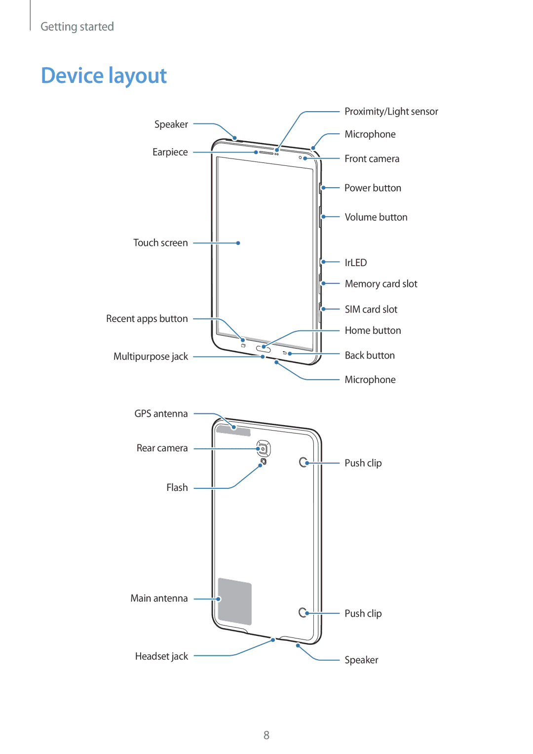 Samsung SM-T705NTSAVD2, SM-T705NZWATPH, SM-T705NZWASEB, SM-T705NZWAATO, SM-T705NTSATPH, SM-T705NHAADBT manual Device layout 