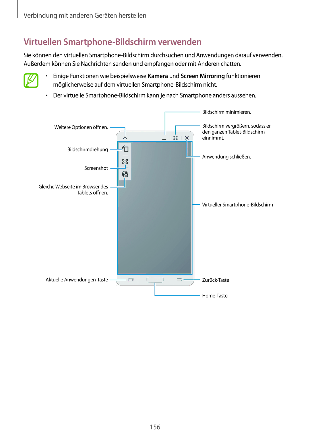 Samsung SM-T705NZWATPH, SM-T705NZWASEB, SM-T705NZWAATO, SM-T705NTSATPH manual Virtuellen Smartphone-Bildschirm verwenden 