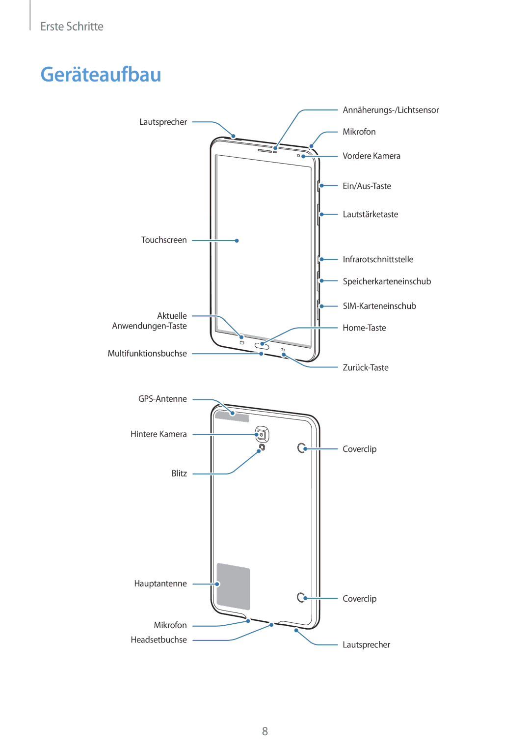 Samsung SM-T705NTSAVD2, SM-T705NZWATPH, SM-T705NZWASEB, SM-T705NZWAATO, SM-T705NTSATPH, SM-T705NHAADBT manual Geräteaufbau 