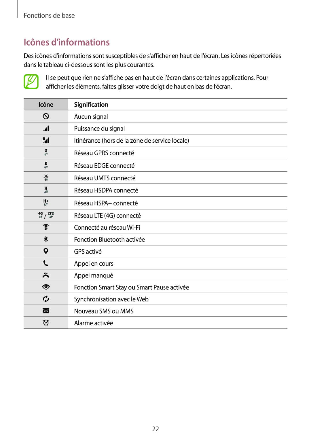 Samsung SM-T705NZWAXEF manual Icônes d’informations, Icône Signification 