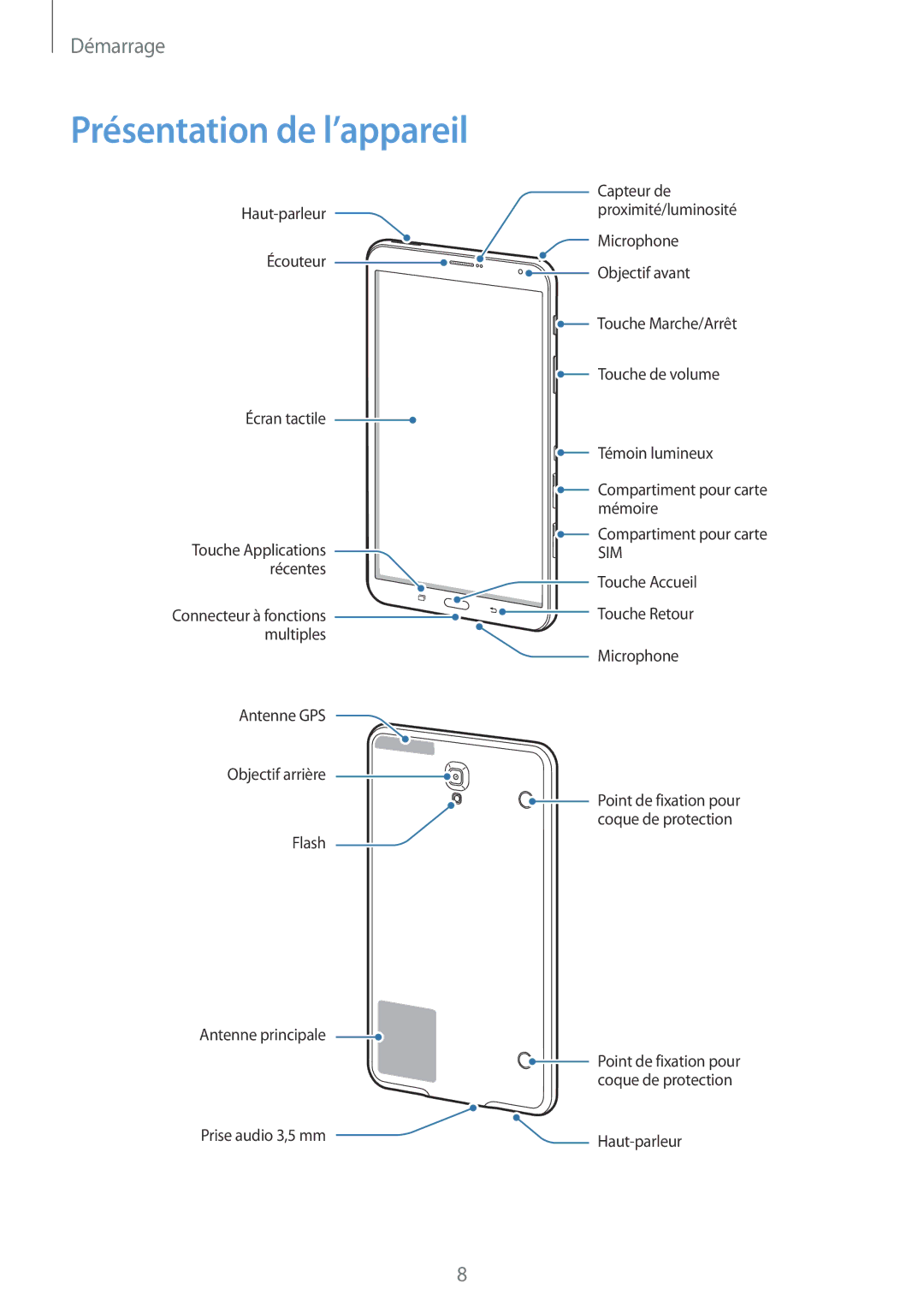 Samsung SM-T705NZWAXEF manual Présentation de l’appareil, Sim 