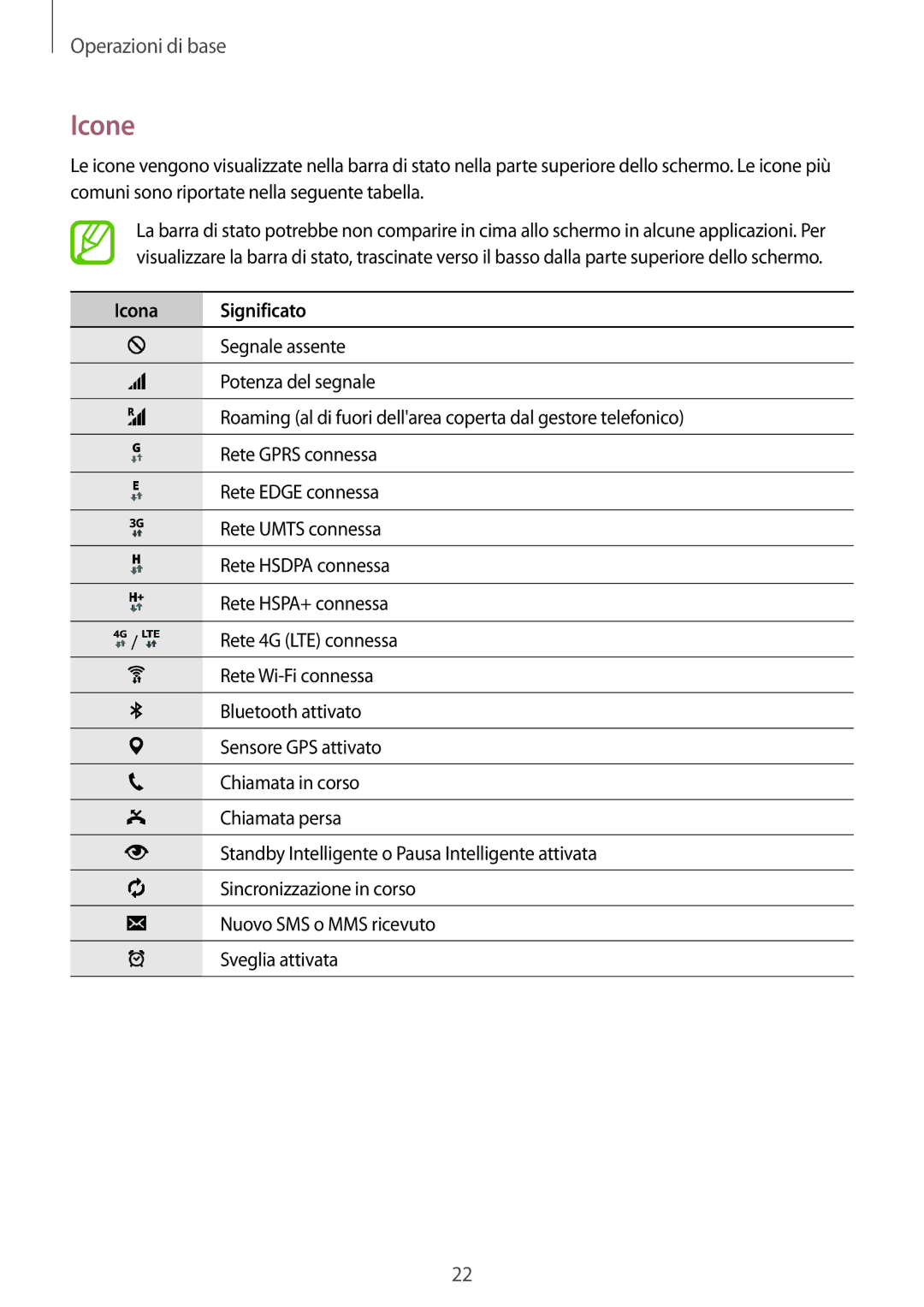 Samsung SM-T705NZWAAUT, SM-T705NZWAXEO, SM-T705NTSAITV, SM-T705NTSAXEO, SM-T705NZWAITV manual Icone, Icona Significato 