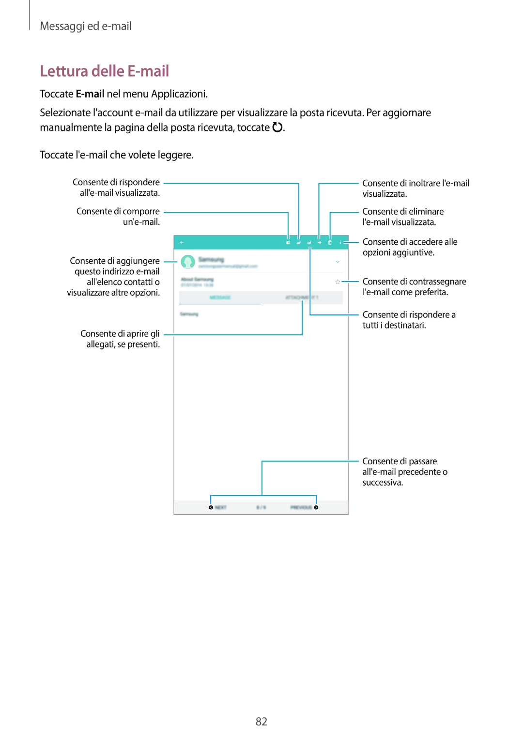 Samsung SM-T705NZWAAUT, SM-T705NZWAXEO, SM-T705NTSAITV, SM-T705NTSAXEO, SM-T705NZWAITV manual Lettura delle E-mail 