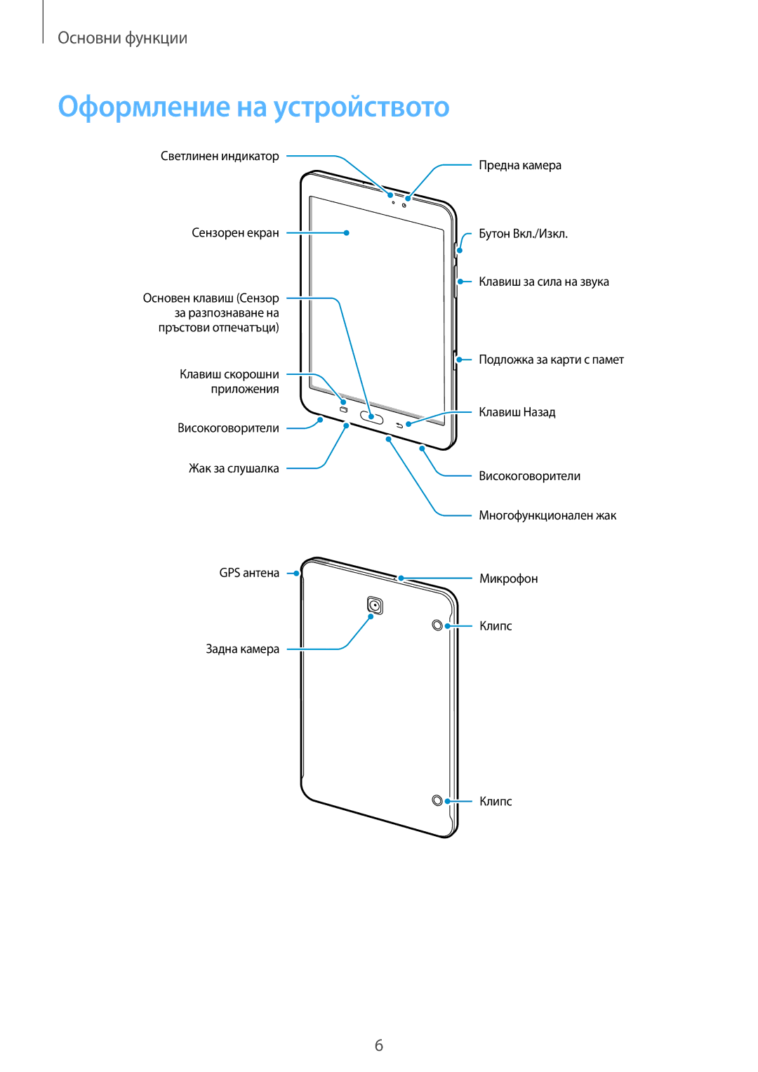 Samsung SM-T710NZKEBGL, SM-T710NZWEBGL, SM-T710NZDEBGL manual Оформление на устройството 