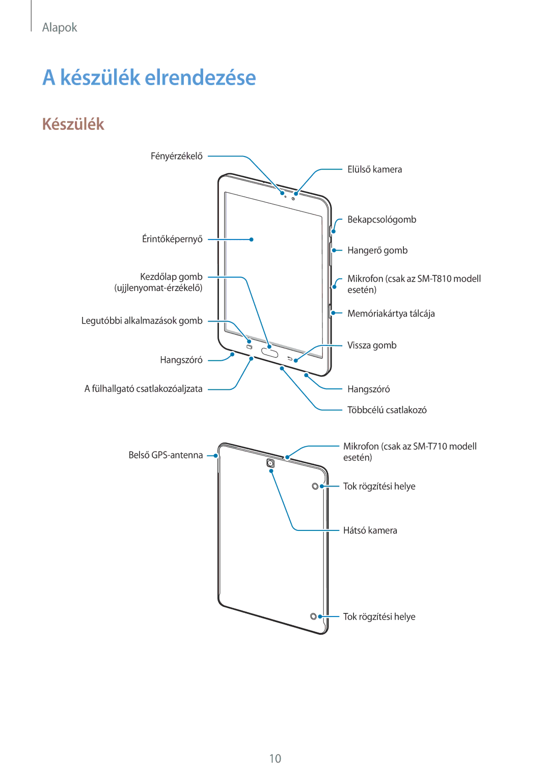 Samsung SM-T710NZWEXEH, SM-T710NZKEXEH, SM-T810NZKEXEH, SM-T810NZWEXEH manual Készülék elrendezése 