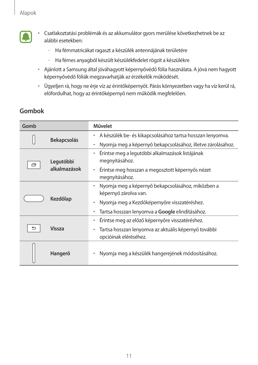 Samsung SM-T810NZWEXEH, SM-T710NZKEXEH, SM-T810NZKEXEH, SM-T710NZWEXEH manual Gombok, Gomb Művelet Bekapcsolás 