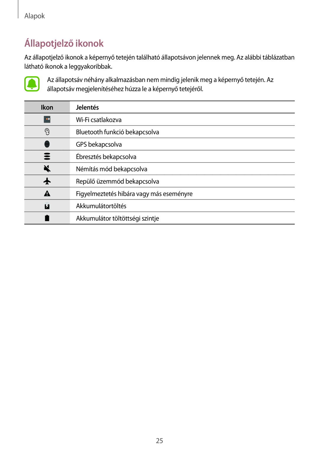 Samsung SM-T810NZKEXEH, SM-T710NZKEXEH, SM-T710NZWEXEH, SM-T810NZWEXEH manual Állapotjelző ikonok, Ikon Jelentés 