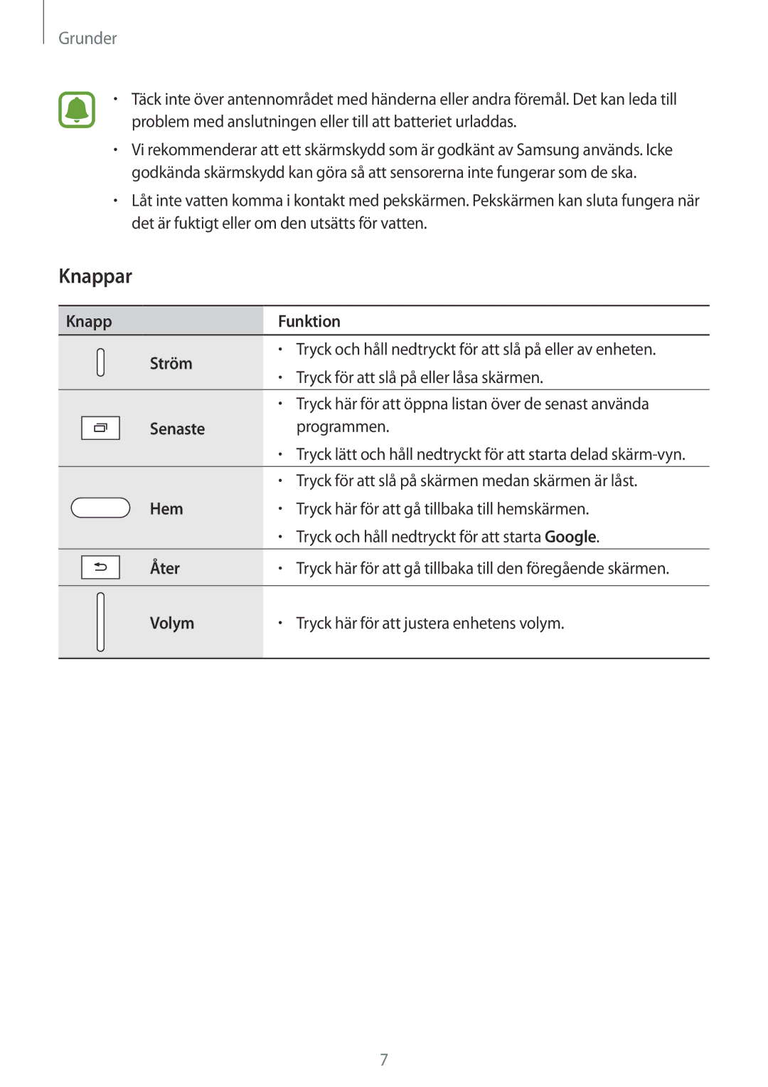 Samsung SM-T710NZWENEE manual Knappar, Knapp Funktion Ström 