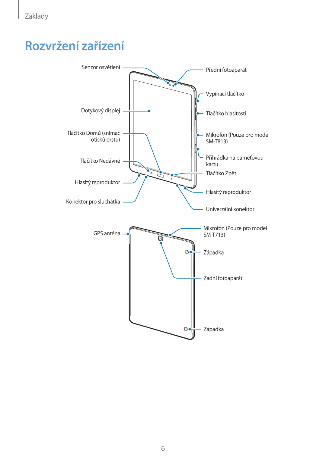 Samsung SM-T713NZKEXEZ, SM-T813NZKEXEZ manual Rozvržení zařízení 