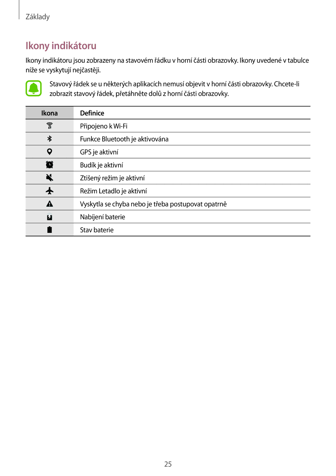 Samsung SM-T813NZKEXEZ, SM-T713NZKEXEZ manual Ikony indikátoru, Ikona Definice 