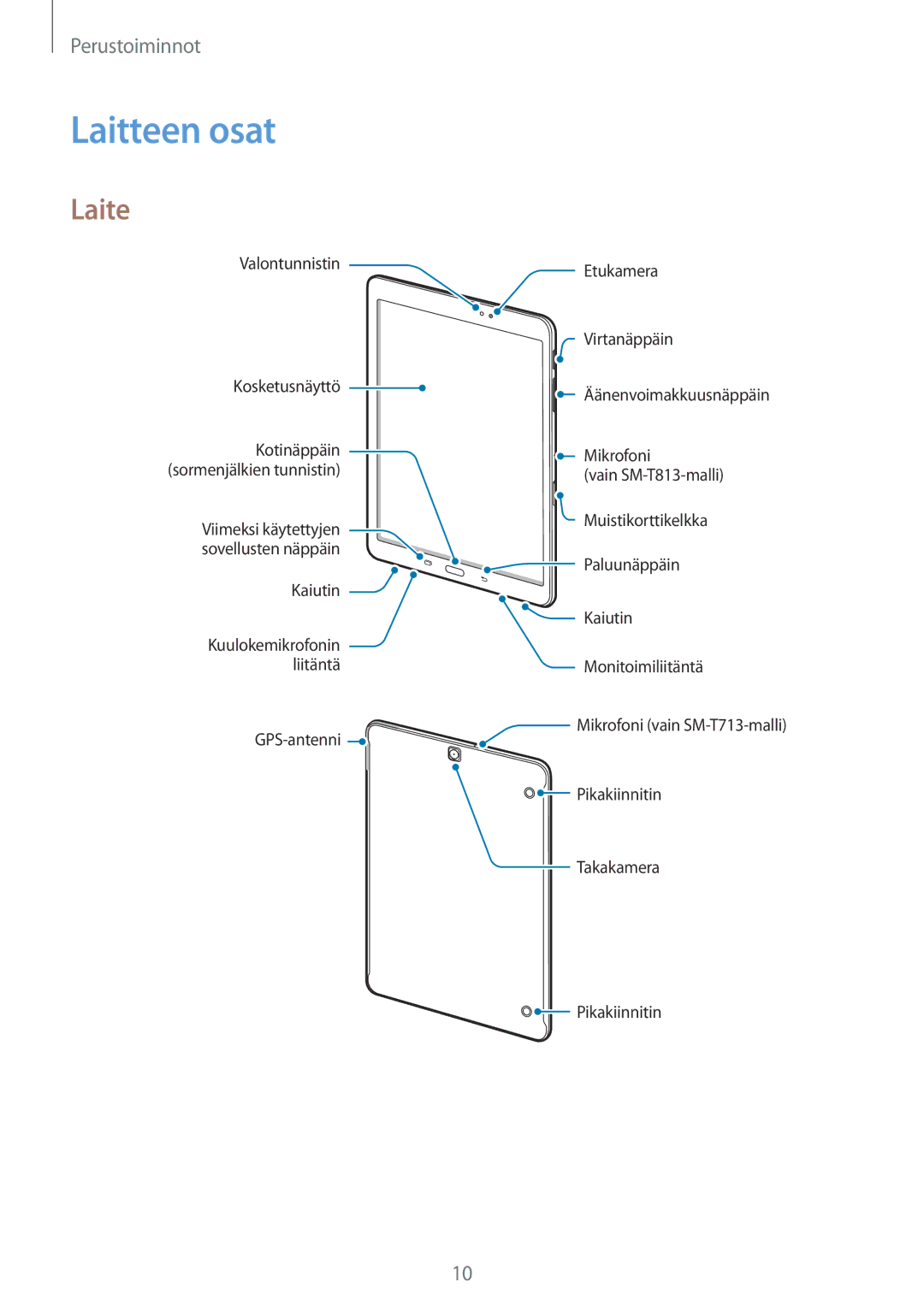 Samsung SM-T713NZKENEE, SM-T713NZWENEE, SM-T813NZKENEE, SM-T813NZWENEE manual Laitteen osat, Laite 