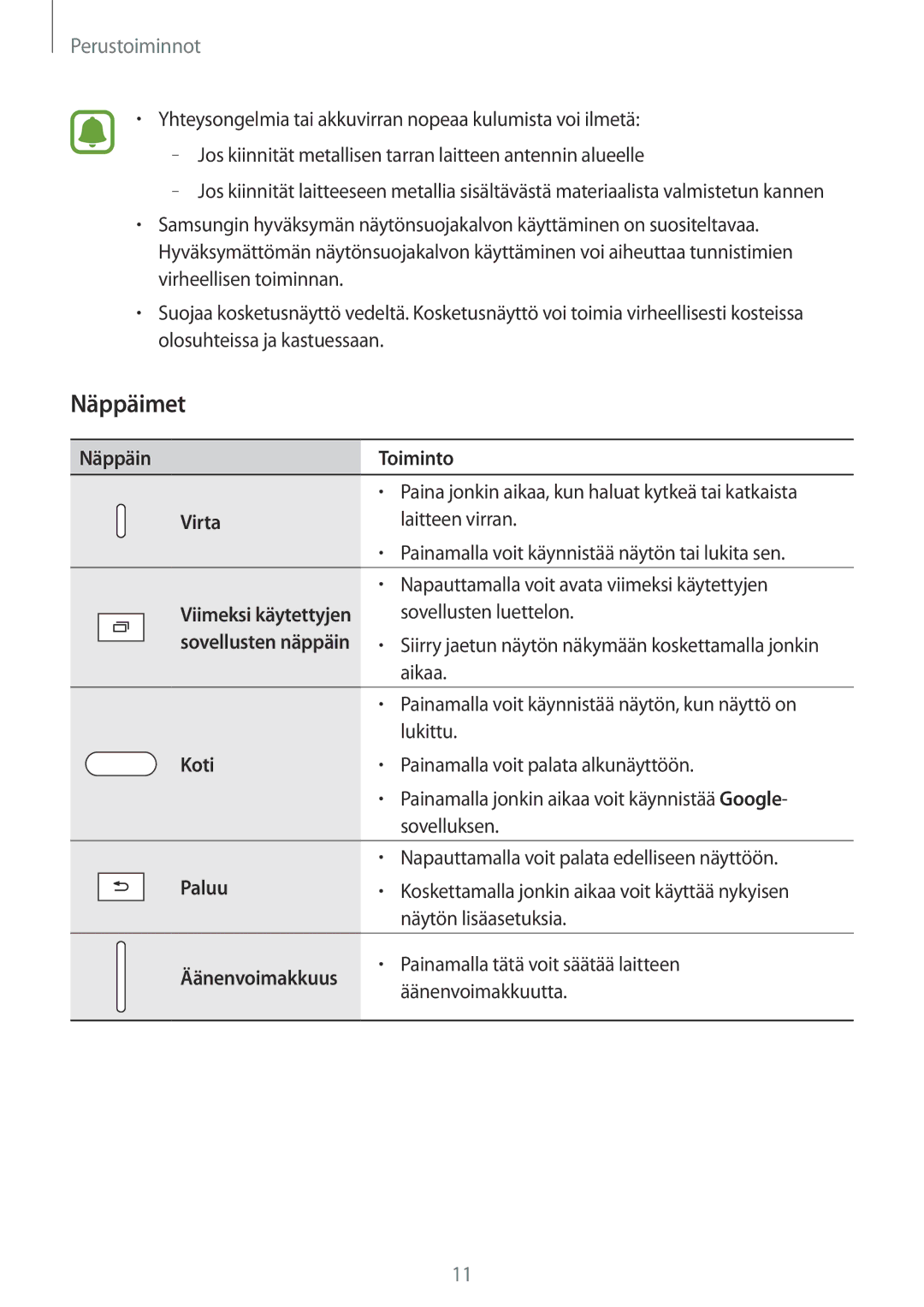 Samsung SM-T813NZWENEE, SM-T713NZWENEE, SM-T813NZKENEE, SM-T713NZKENEE manual Näppäimet, Näppäin Toiminto, Virta, Koti, Paluu 