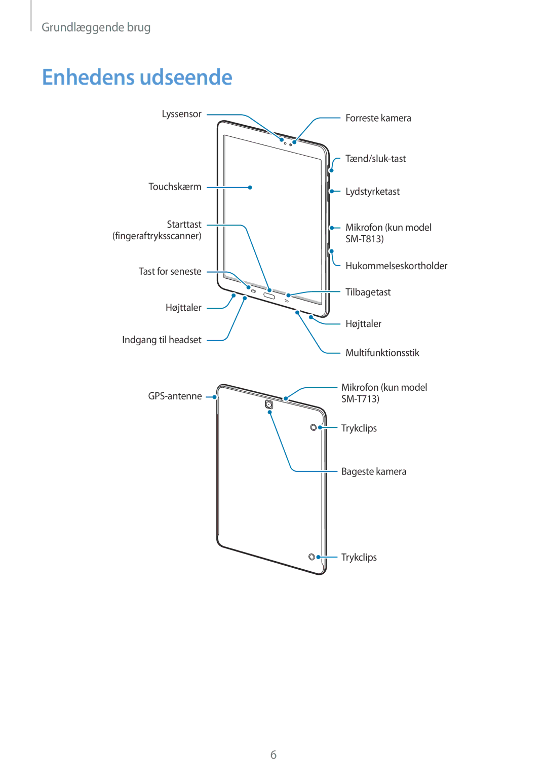 Samsung SM-T713NZKENEE, SM-T713NZWENEE, SM-T813NZKENEE, SM-T813NZWENEE manual Enhedens udseende 