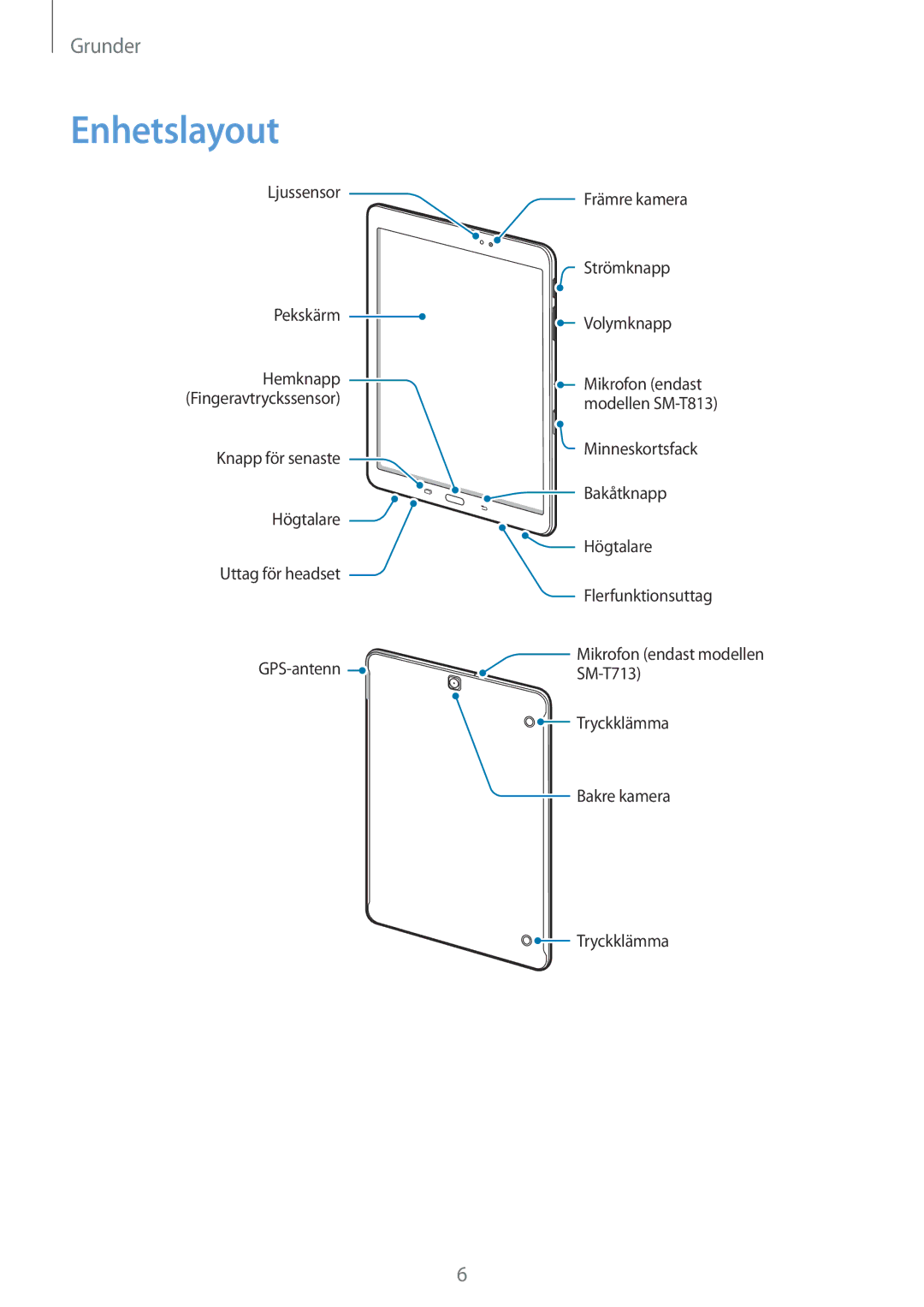 Samsung SM-T713NZKENEE, SM-T713NZWENEE, SM-T813NZKENEE, SM-T813NZWENEE manual Enhetslayout 