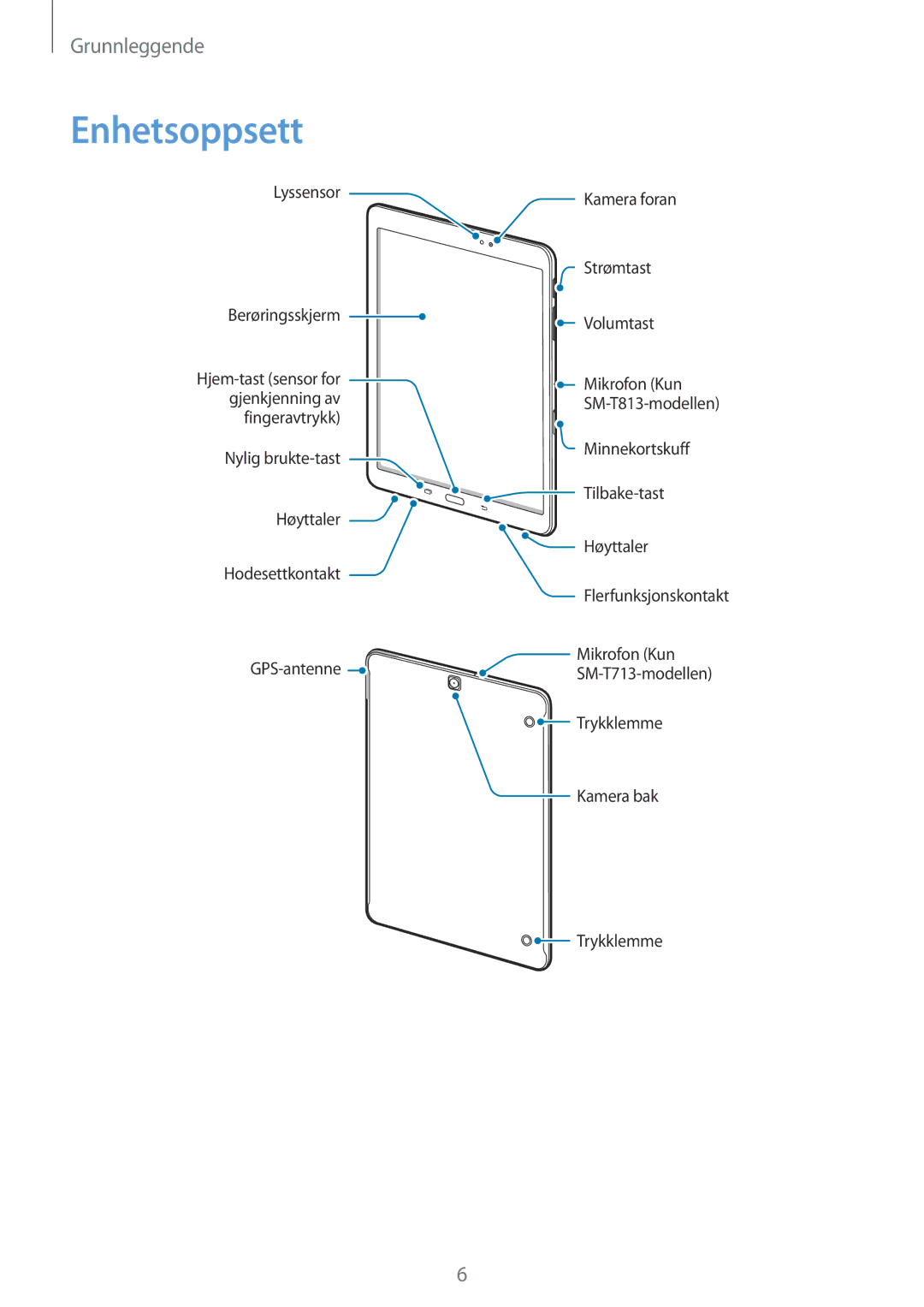 Samsung SM-T713NZKENEE, SM-T713NZWENEE, SM-T813NZKENEE, SM-T813NZWENEE manual Enhetsoppsett 