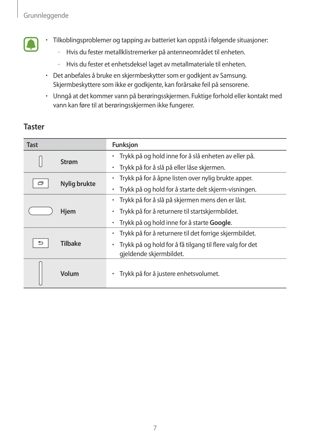 Samsung SM-T813NZWENEE, SM-T713NZWENEE, SM-T813NZKENEE, SM-T713NZKENEE manual Taster 