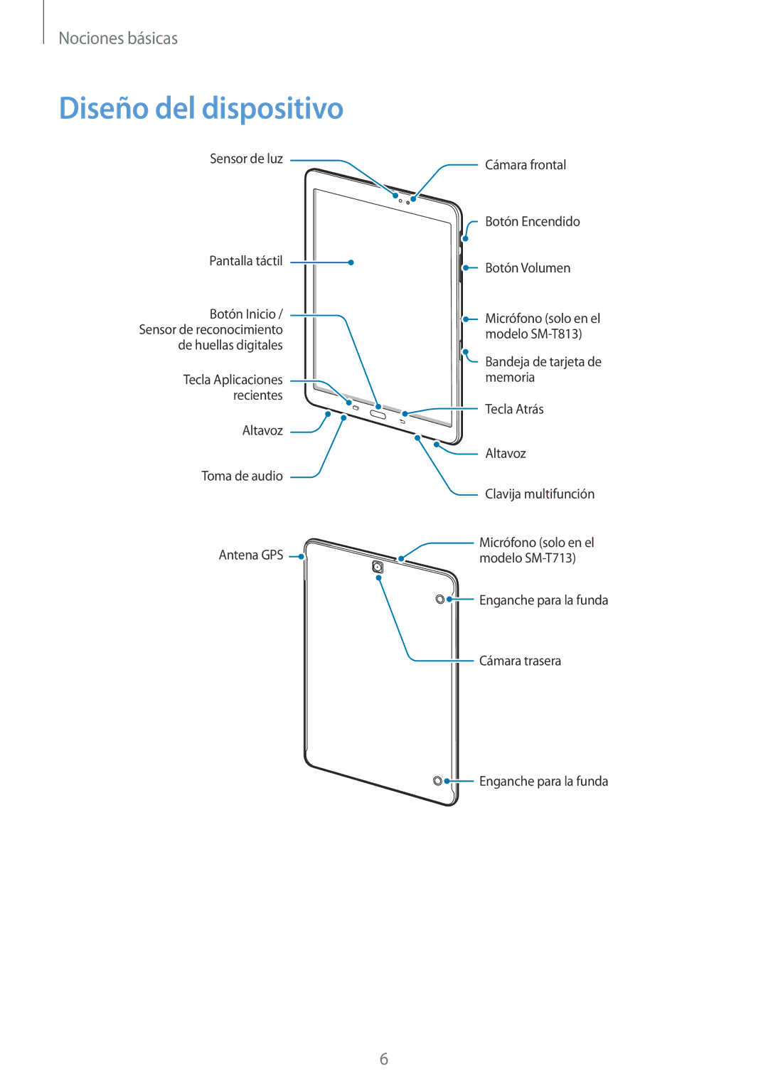 Samsung SM-T813NZWEPHE, SM-T713NZWEPHE, SM-T813NZKEPHE, SM-T713NZKEPHE manual Diseño del dispositivo 