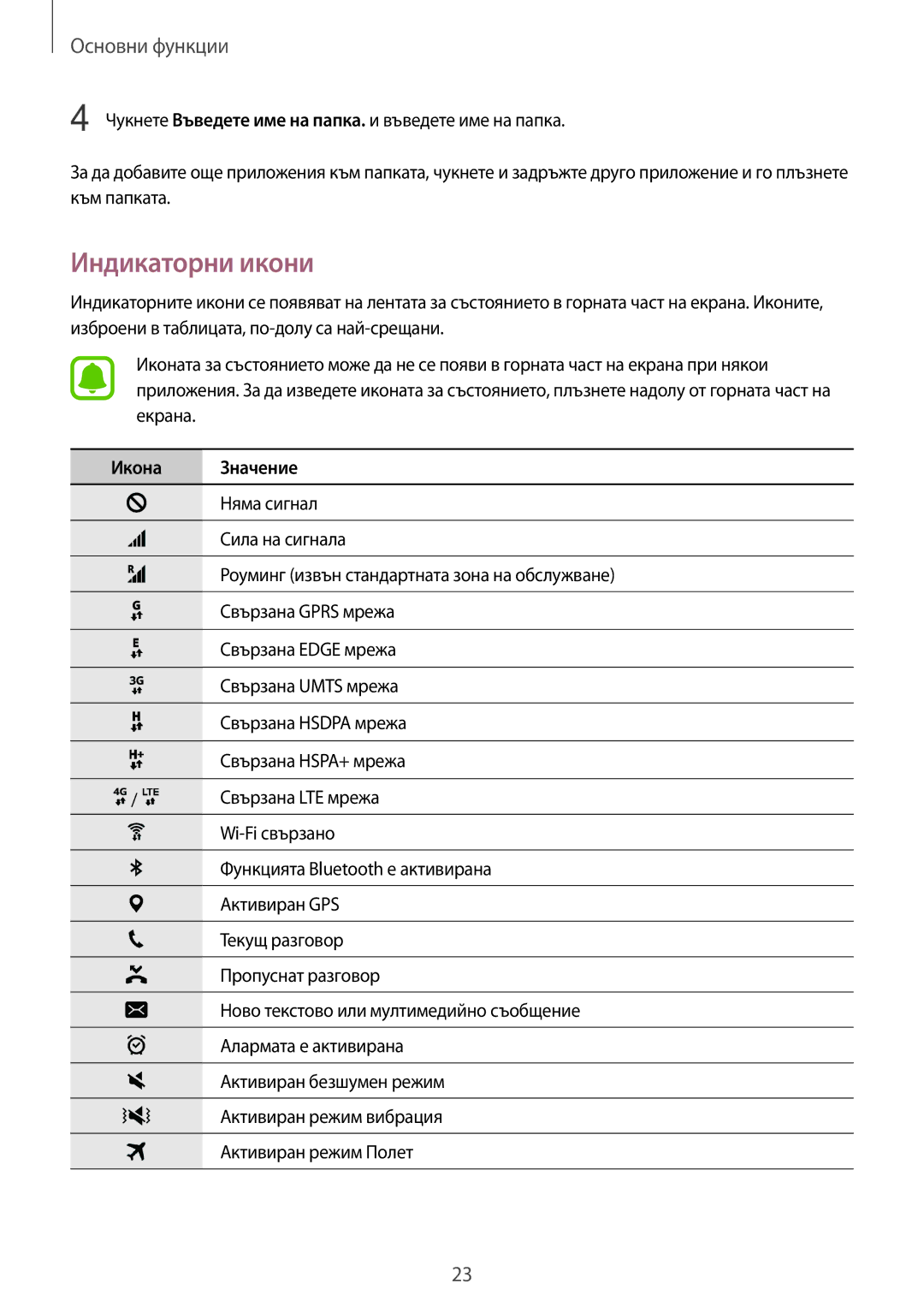 Samsung SM-T715NZKEBGL manual Индикаторни икони, Икона Значение 