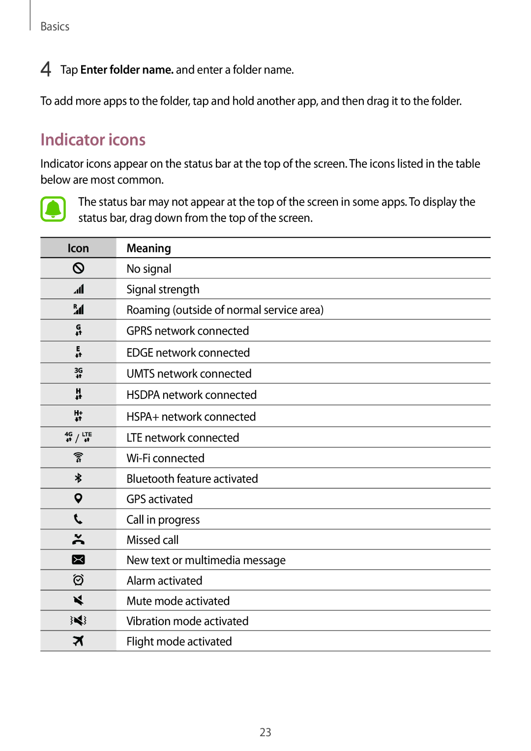 Samsung SM-T715NZWESER, SM-T715NZKEDBT, SM-T715NZWEDBT, SM-T715NZWEXEF, SM-T715NZKEXEO manual Indicator icons, Icon Meaning 