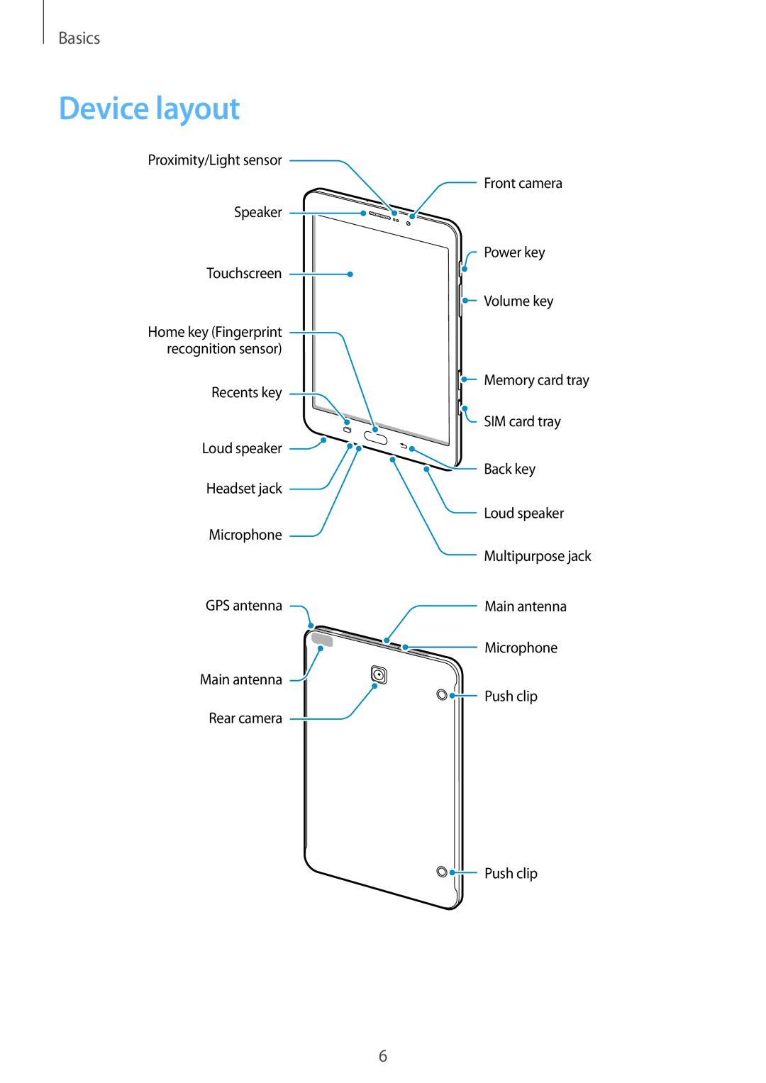 Samsung SM-T715NZKEITV, SM-T715NZKEDBT, SM-T715NZWEDBT, SM-T715NZWEXEF, SM-T715NZKEXEO, SM-T715NZWEITV manual Device layout 