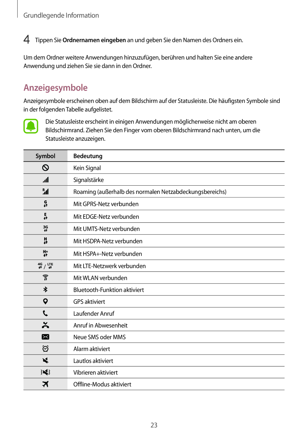 Samsung SM-T715NZWEDBT, SM-T715NZKEDBT manual Anzeigesymbole, Symbol Bedeutung 