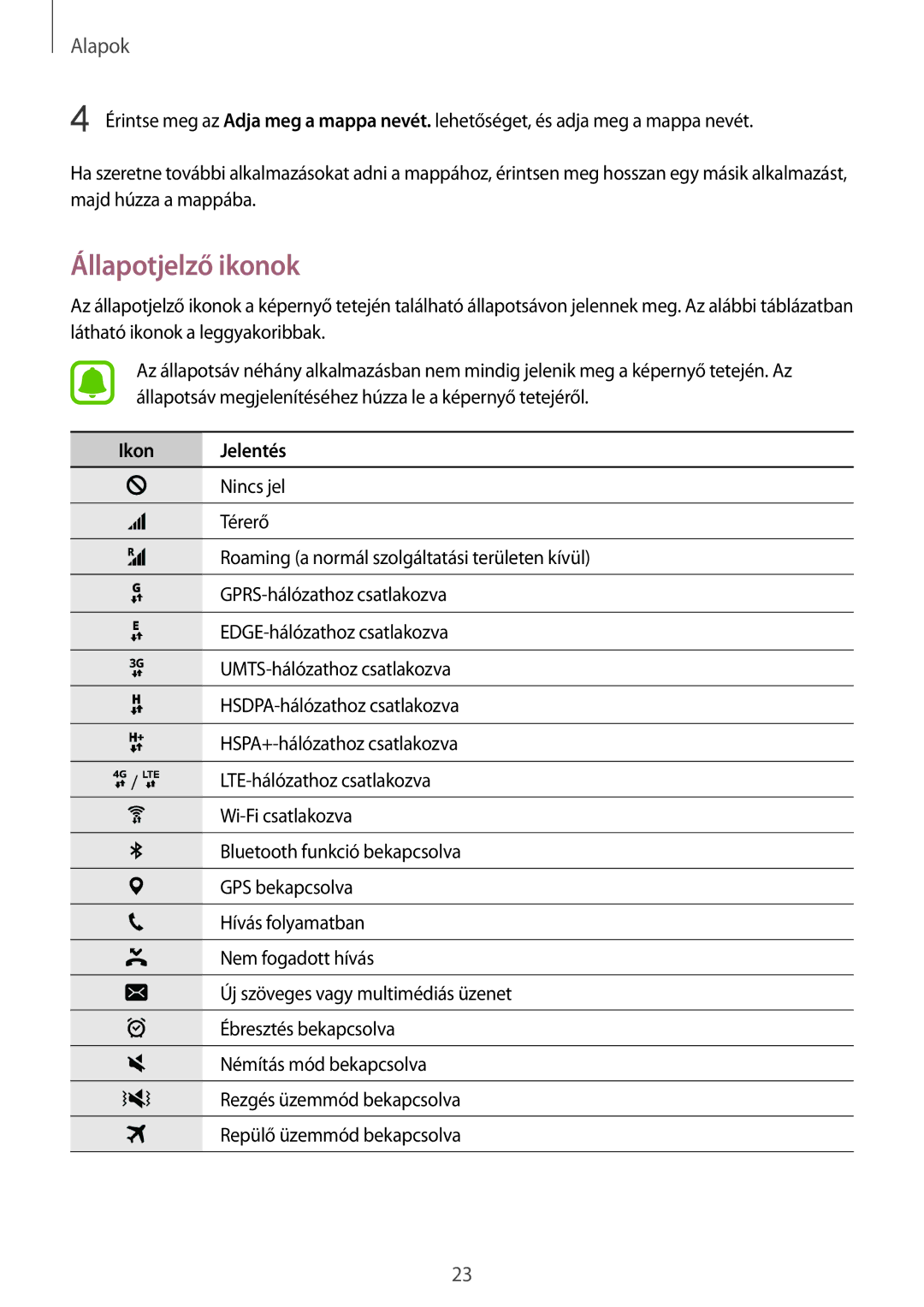 Samsung SM-T715NZWEXEH, SM-T715NZKEXEH manual Állapotjelző ikonok, Ikon Jelentés 