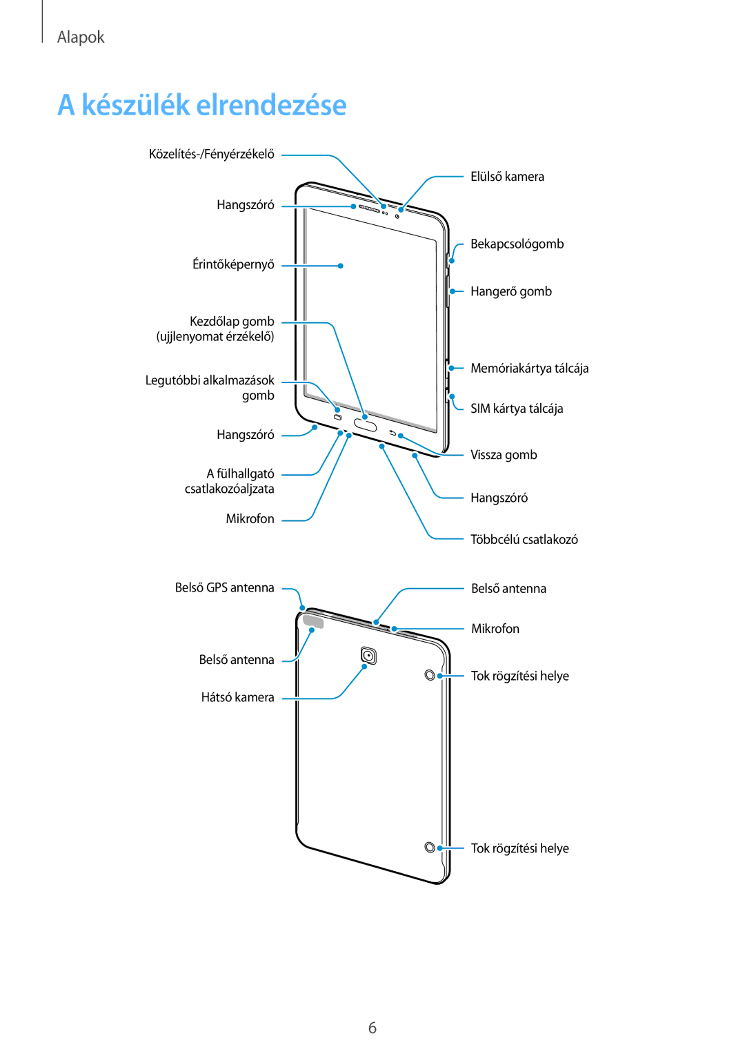 Samsung SM-T715NZKEXEH, SM-T715NZWEXEH manual Készülék elrendezése 